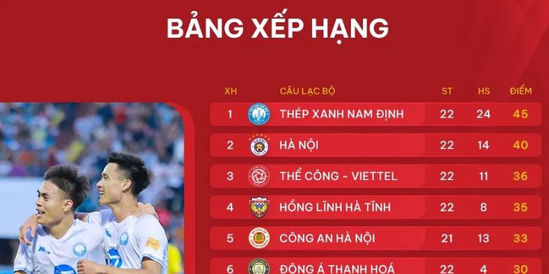 Bảng xếp hạng hỗ trợ đưa ra quyết định cược