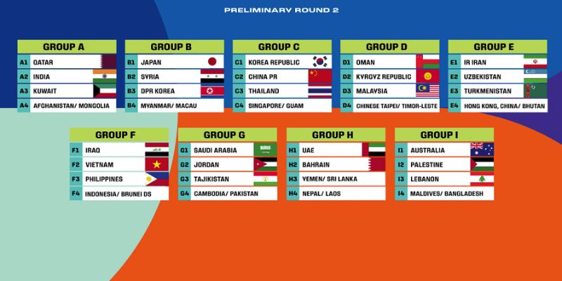 Thông tin World Cup 2026 về các đội bóng sẽ góp mặt